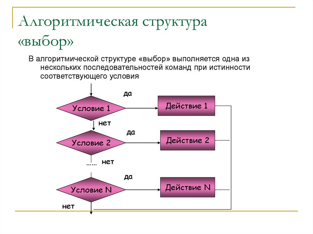 Структура выбора