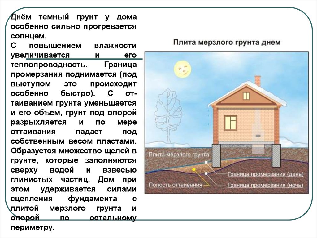 Глубина промерзания фундамента. Морозное пучение грунтов схема. Схема промерзания грунта. Глубина промерзания грунта. Промерзание грунта и фундамент.