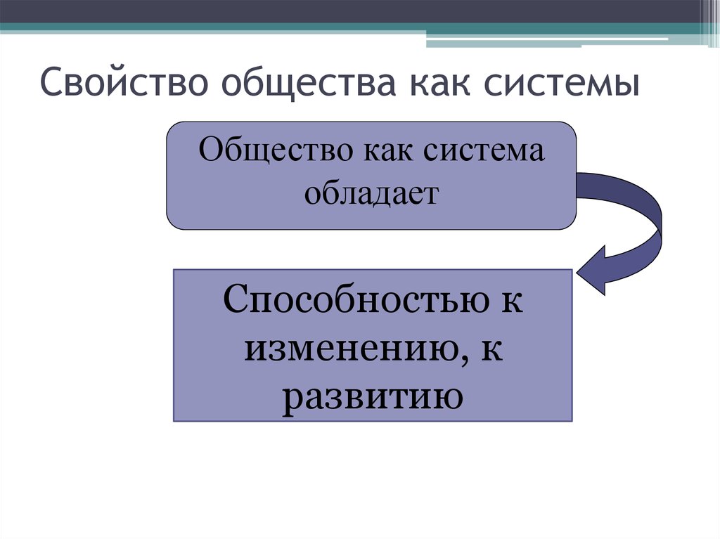 Динамика общественного развития презентация