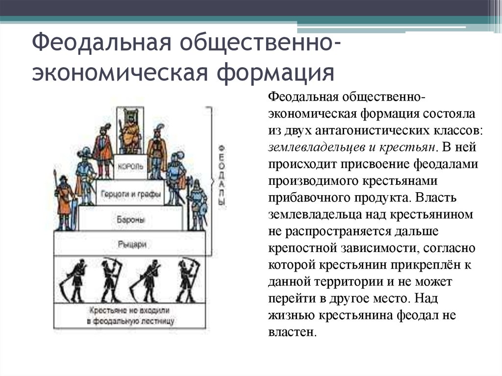 Время феодализма. Феодальная формация. Общественно-экономическая формация. Общественно экономическая формация феодализм. Классы феодального общества.