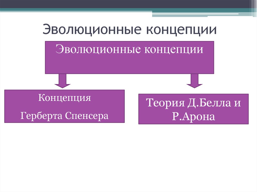 Динамика общественного развития презентация 10 класс презентация