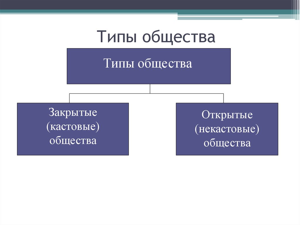 Открытое общество период