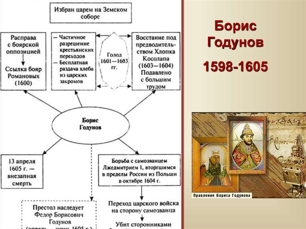 Состав земского собора в диаграмме