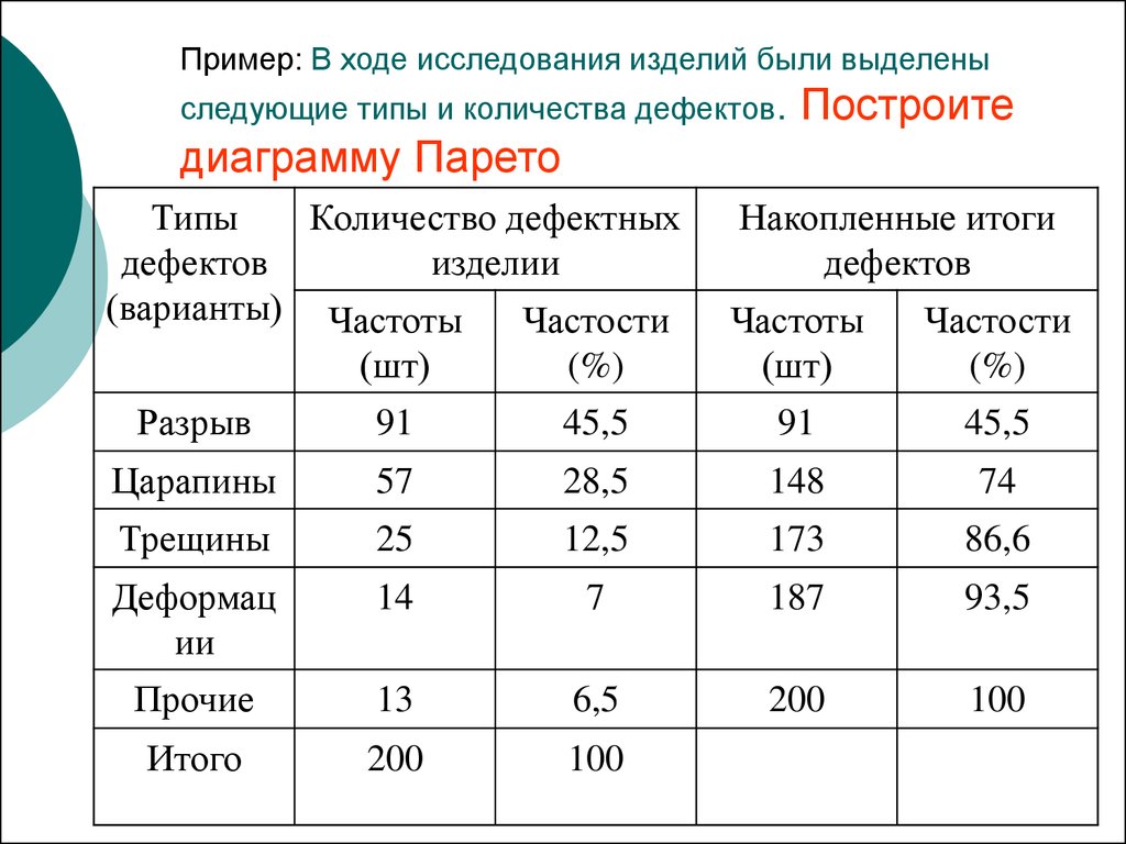 Карта числа дефектов