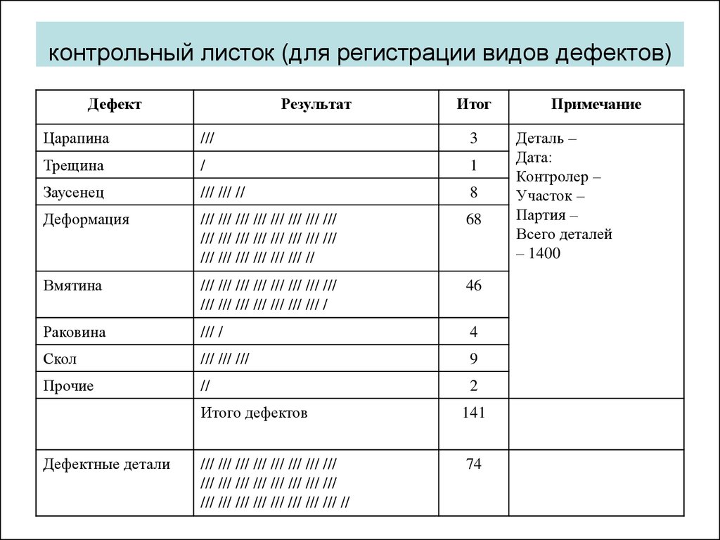 Контрольный лист