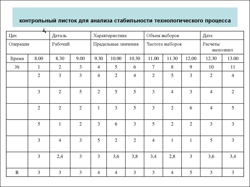 Контрольный лист образец