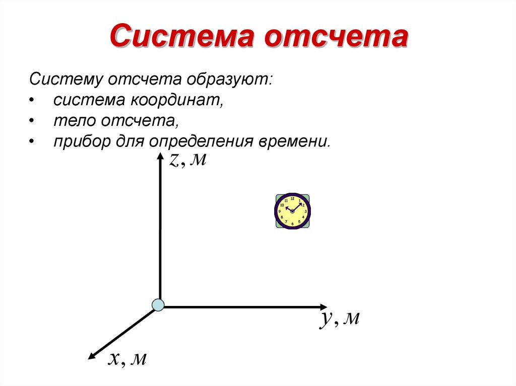 Система координат время. Система отсчёта в физике это. Что образует систему отсчета. Понятие системы отсчета. Система координат тело отсчета.