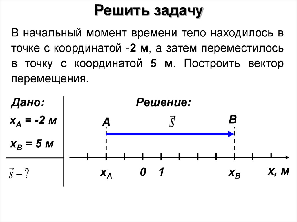 Решу задачи с х. Начальный момент времени. Первый начальный момент. Как решать задачи с х. По условию задачи в системе координат построить вектор перемещения.