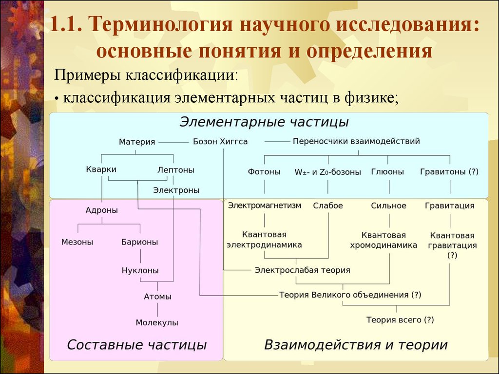 Понятие научный термин. Научная терминология. Научные термины. Научные термины примеры. Сложные научные термины.