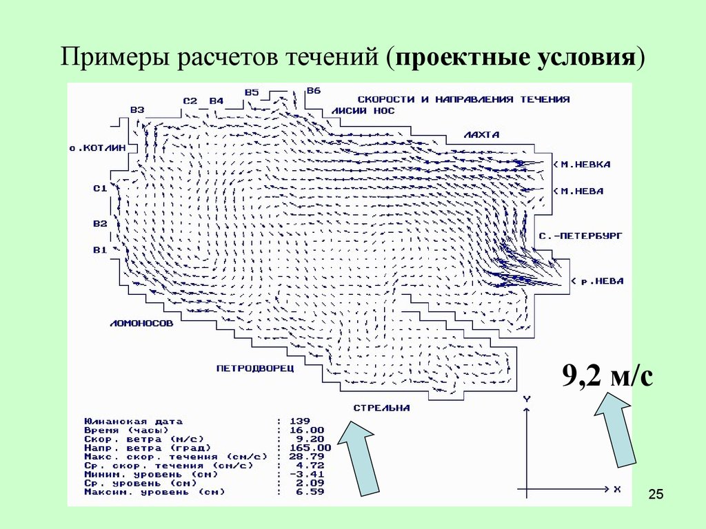 Расчет течения. Псевдостационарная схема расчета течения. Книга с течениями для расчетов. Нестратифицированные образцы.