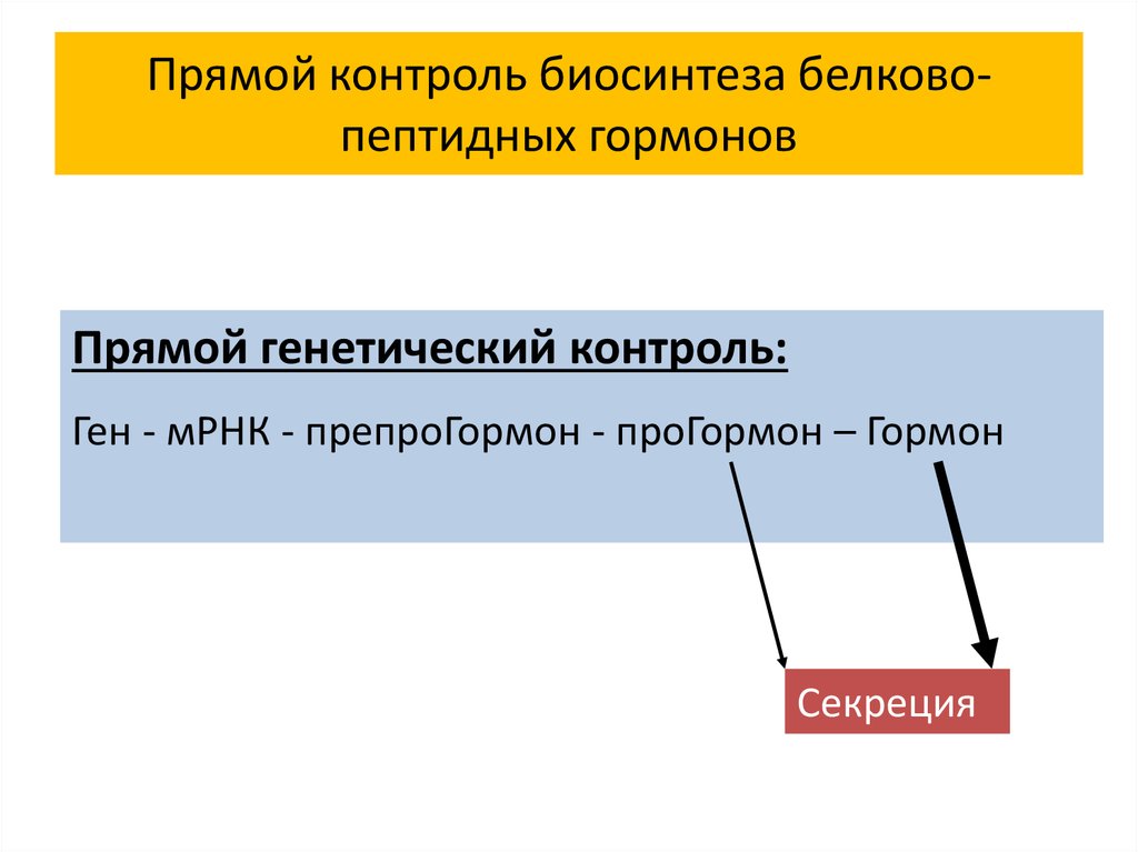 Прямой контроль