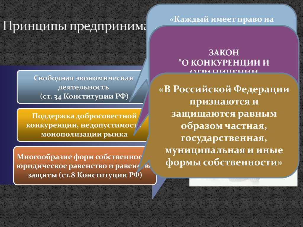 Признаются и защищаются равным образом. Принципы добросовестной конкуренции. Принцип предпринимательского права поддержка конкуренции. Принцип поддержки добросовестной конкуренции. Принципы хозяйственной деятельности.