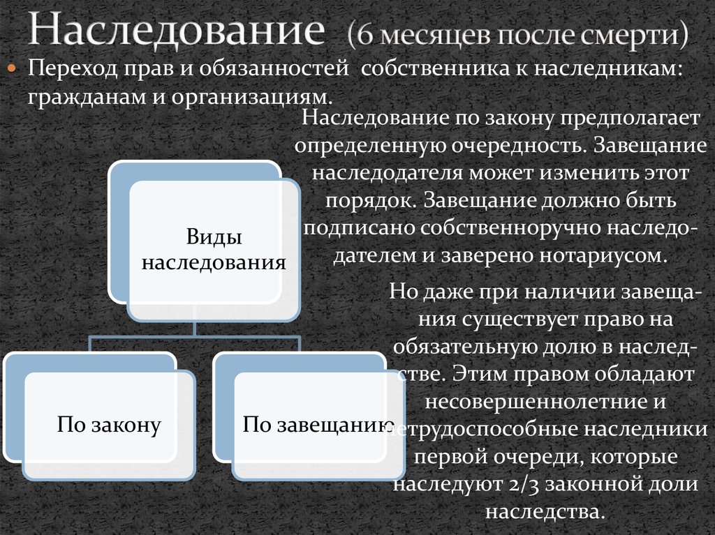 Наследство после. Наследование после смерти. Права на наследство после смерти. Права наследования после смерти. Наследование по закону после смерти собственника.