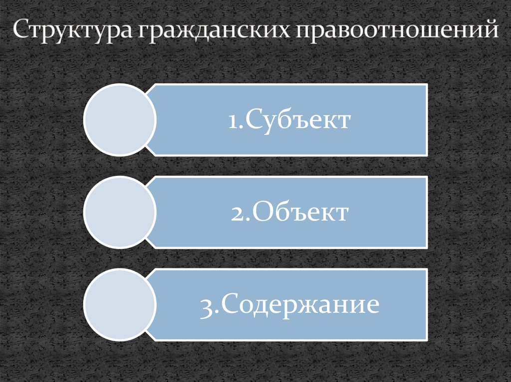 Субъект объект содержание. Субъект объект содержание Обществознание. Структура гражданского правоотношения Кыргызстана. 235 Субъект объект.