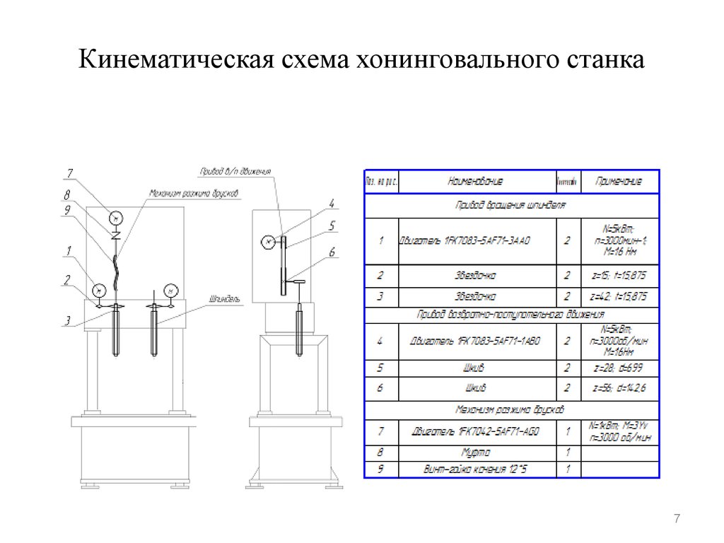 Кинематическая схема хонинговального станка