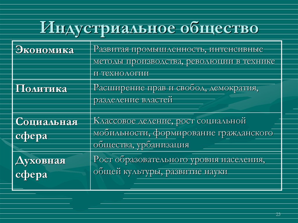 В индустриальном обществе в отличие от