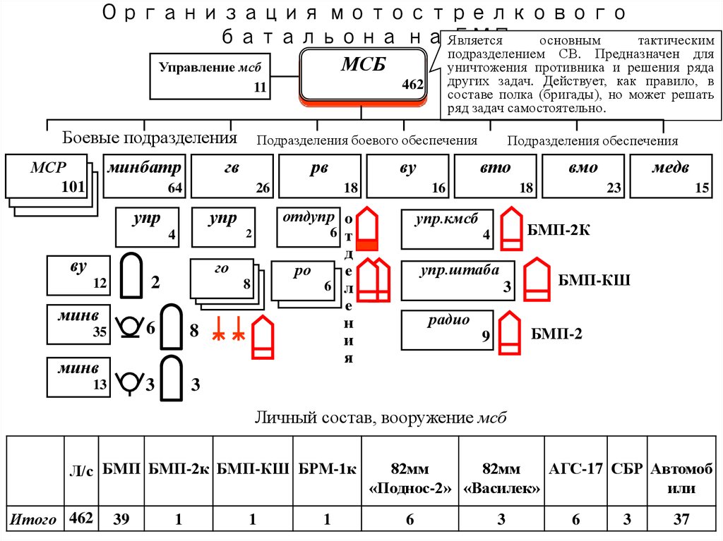 Предназначение роты