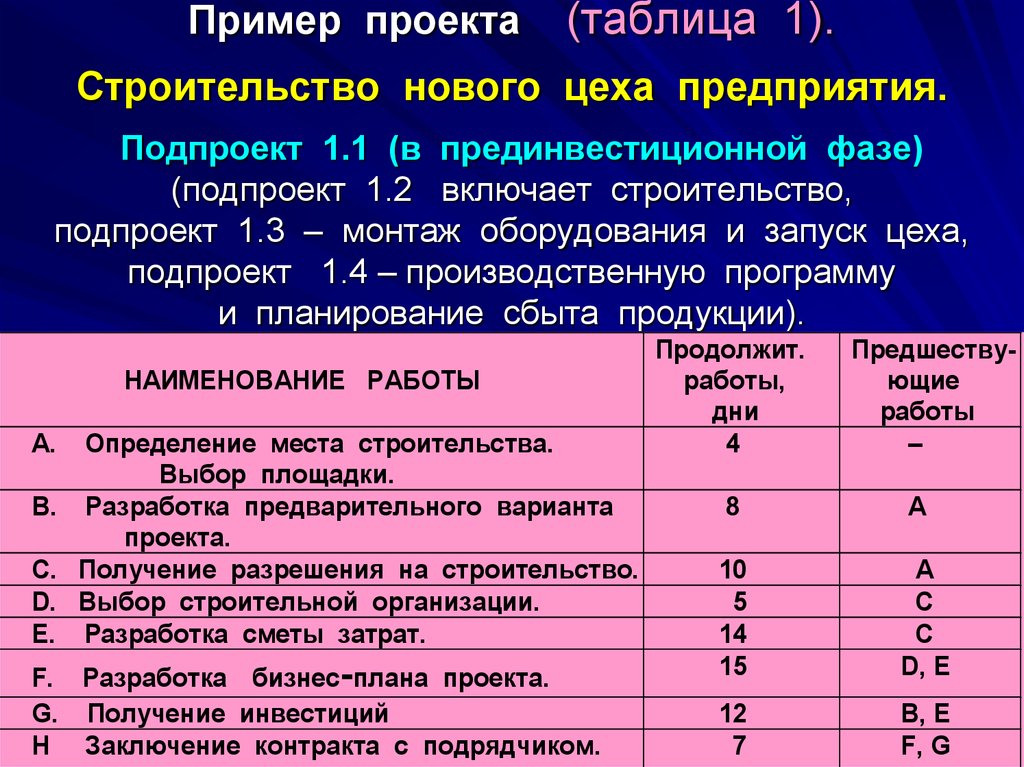 Таблица в проекте