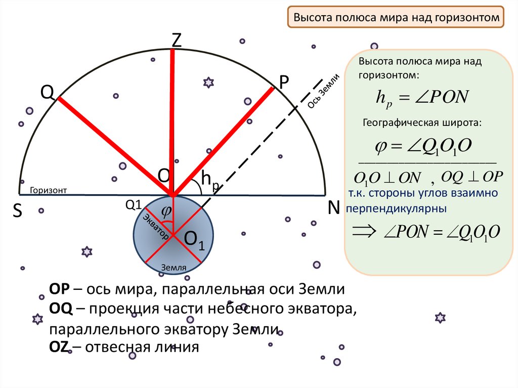 Какая координата определяет высоту. Видимое движение звезд на различных географических широтах. Видимое движение звезд астрономия.