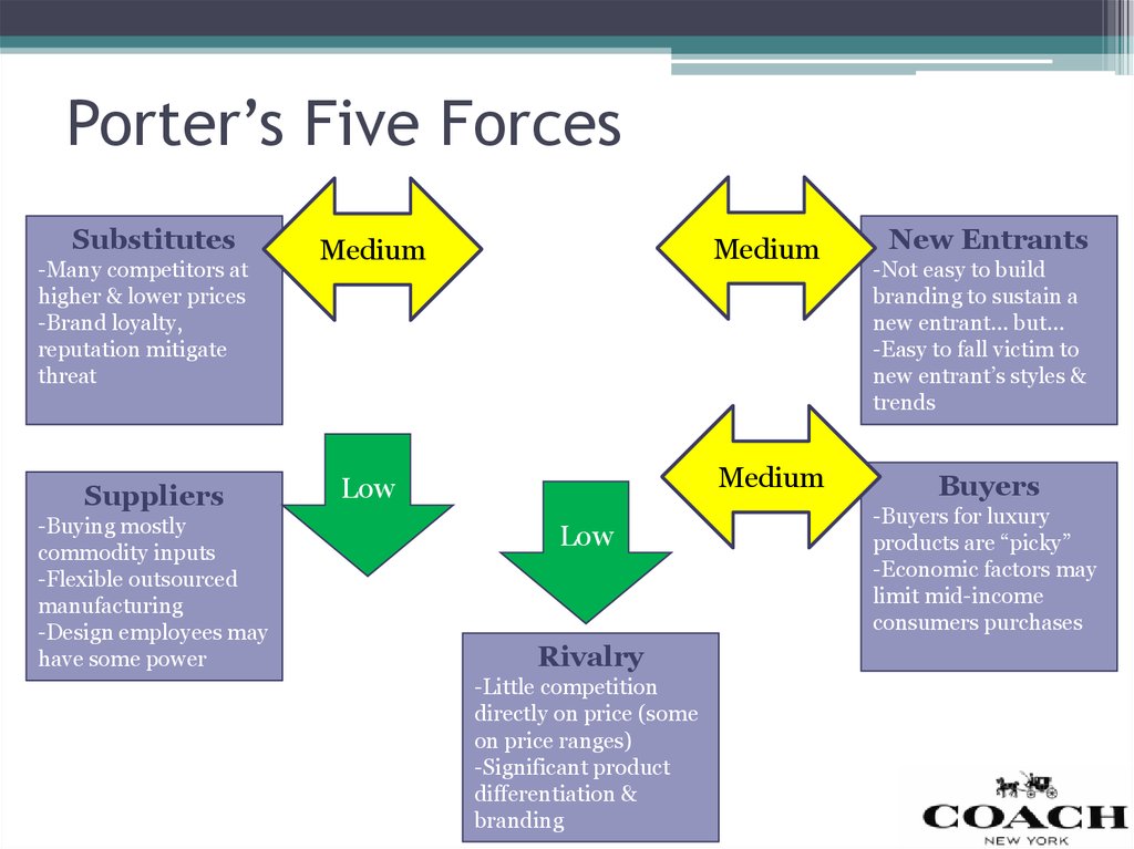 Porter's. 5 Forces of Porter. Porters 5 Forces Analysis. Porter's Five Forces. 5 Forces of Porter example.