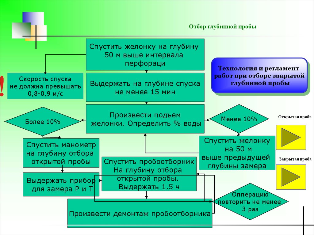 Отбор проб презентация