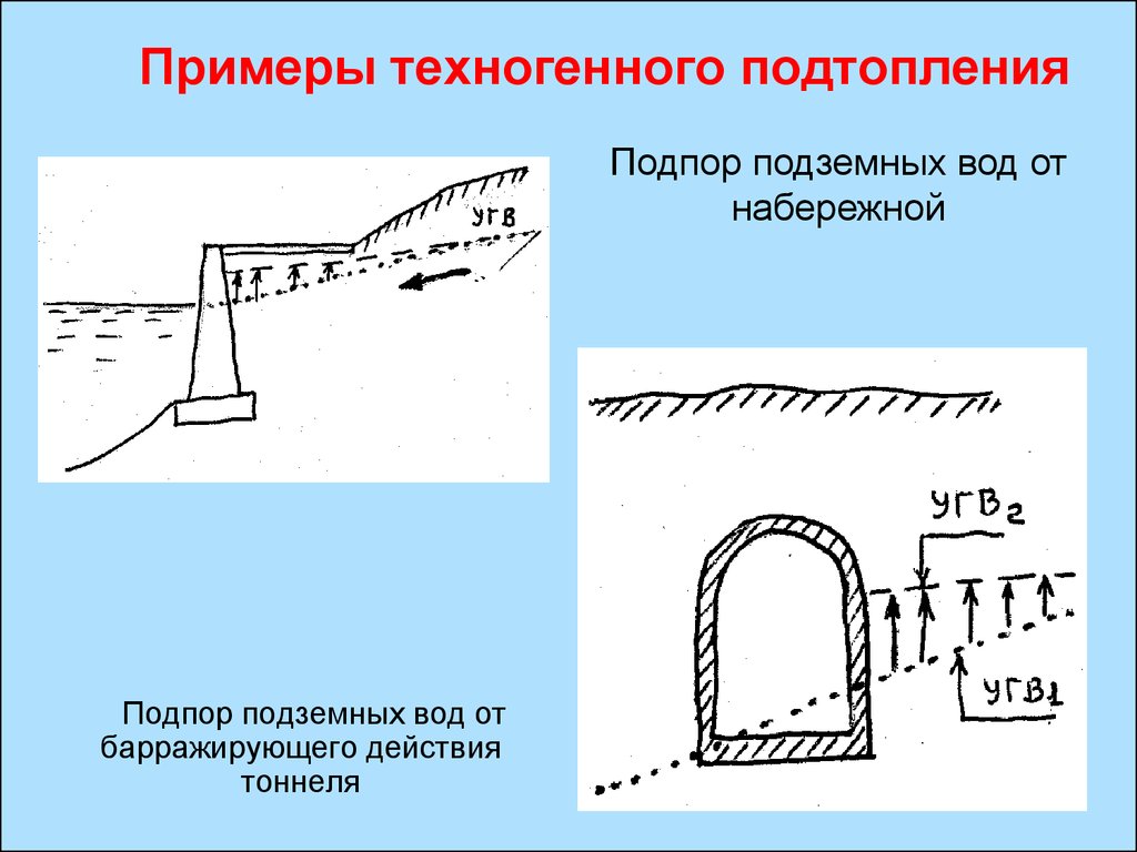 Подпор. Подпор грунтовых вод. Подпор подземных вод. Грунтовые воды тоннеля. Подпор подземных вод от набережной.