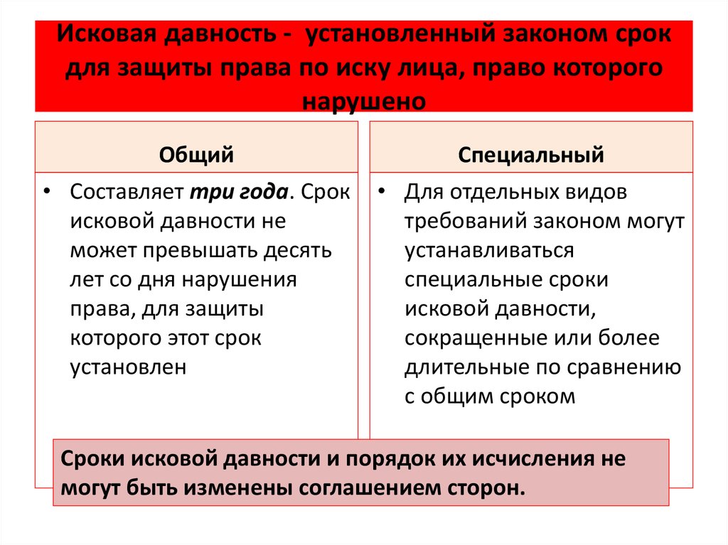 Срок давности 1. Срок исковой давности. Сроки исковойтдавности. Исковая давность в гражданском праве. Виды сроков исковой давности.