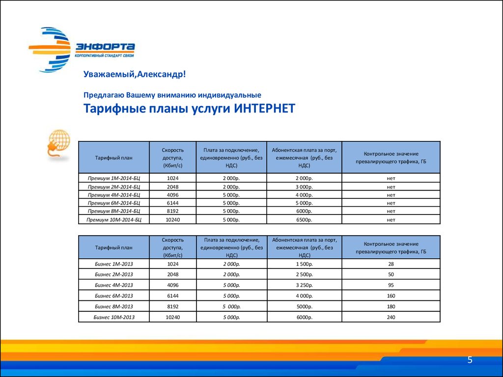 В таблице показаны тарифные планы компании предоставляющей