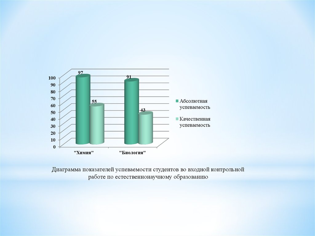 Биологическая диаграмма. Диаграмма биология. Диаграмма по биологии. Диаграммы успеваемости по биологии. Биология в графиках.