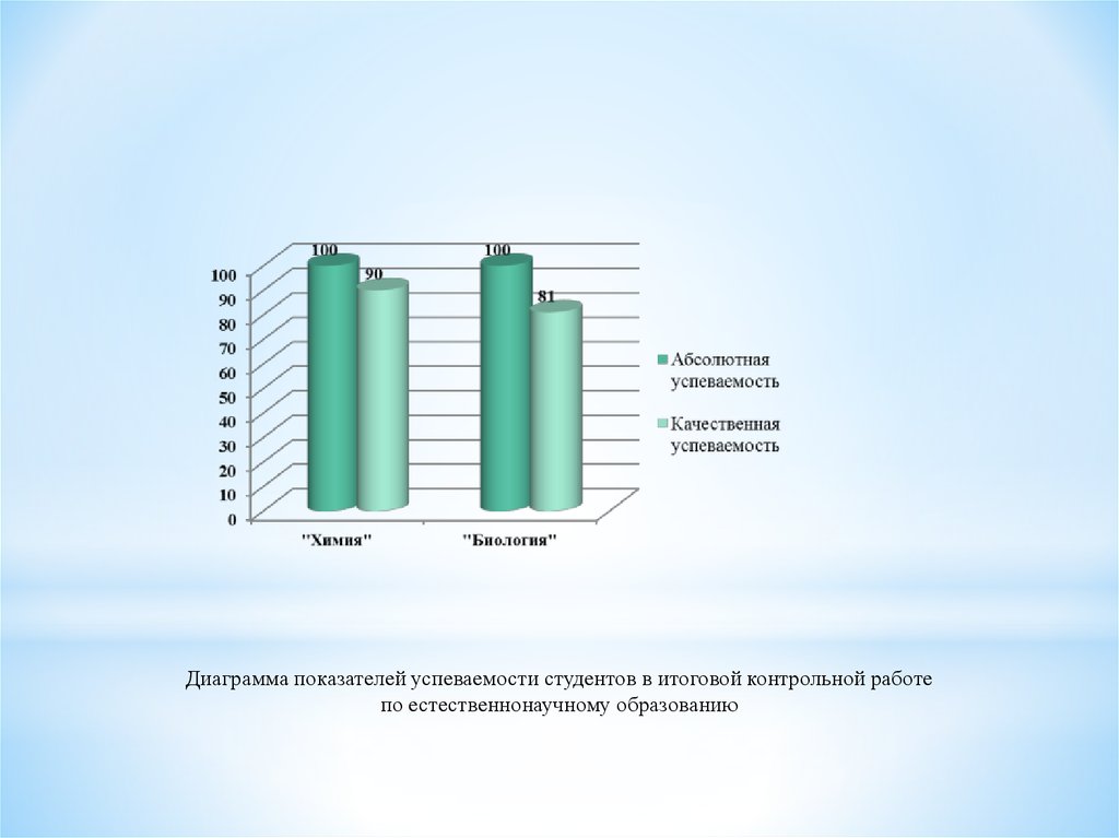 Диаграмма в биологии это