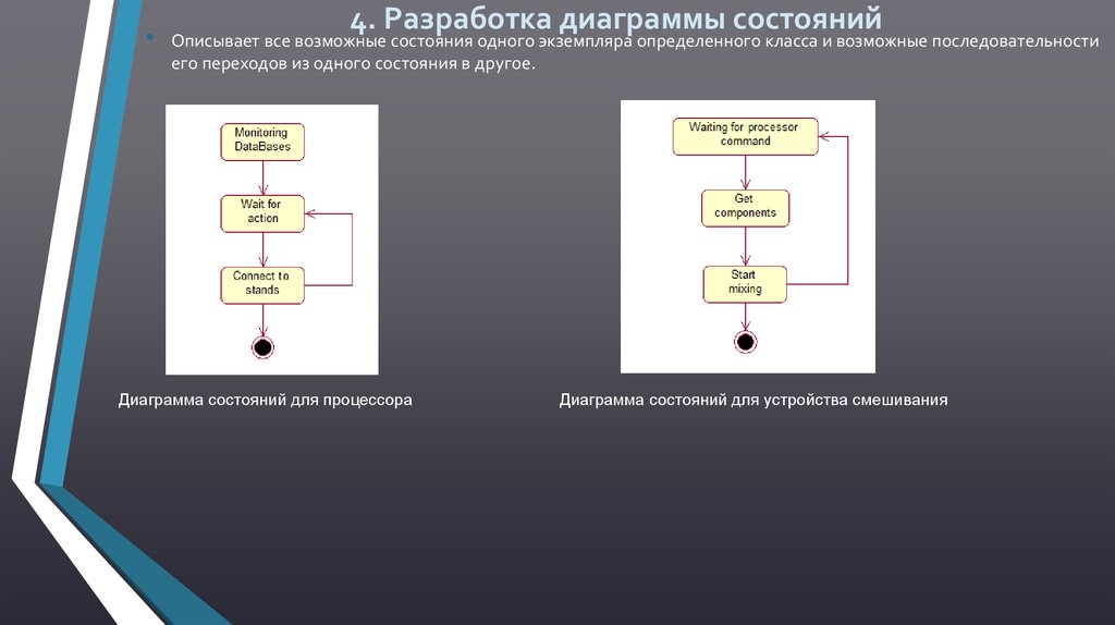 Разработка диаграммы состояний