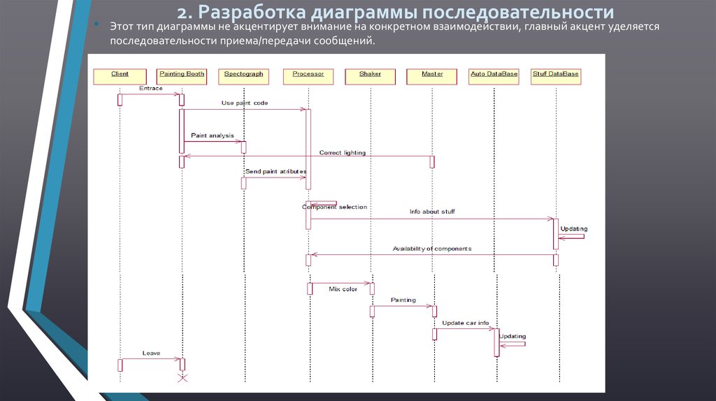 Разработка диаграммы. Разработка диаграммы последовательности. Тип диаграммы последовательности. Разработка диаграмм последовательности для информационной системы.. Разработать диаграмму последовательности.