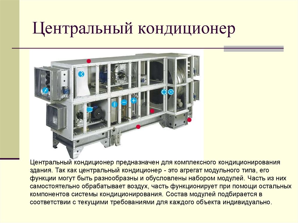 Презентация про кондиционер