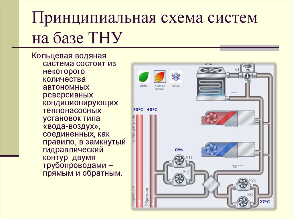 Принципиальная схема систем на базе ТНУ