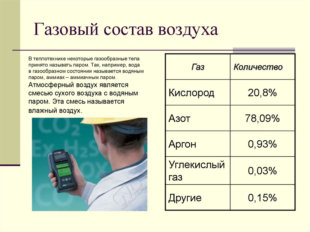 Газовый состав атмосферы. Газовый состав. Воздуха газовый состав воздуха. Газовый состав воздуха таблица.