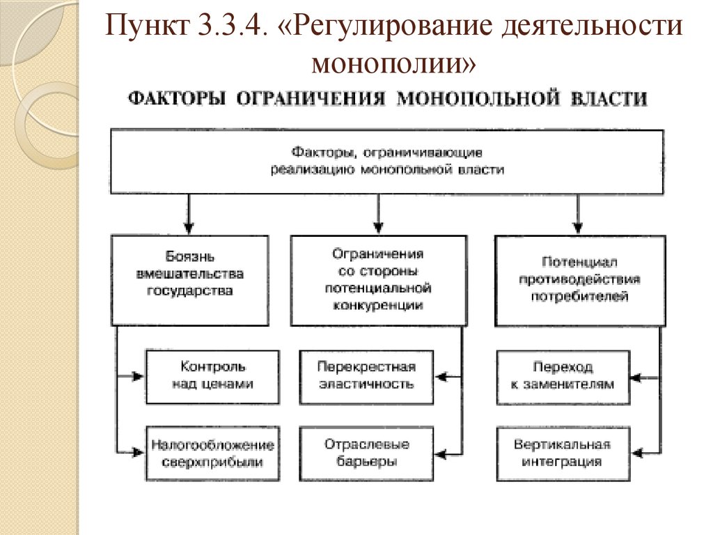 Фактор ограничения. Регулирование деятельности монополий. Факторы монопольной власти. Методы регулирования деятельности монополий. Экономические меры регулирования деятельности монополий.