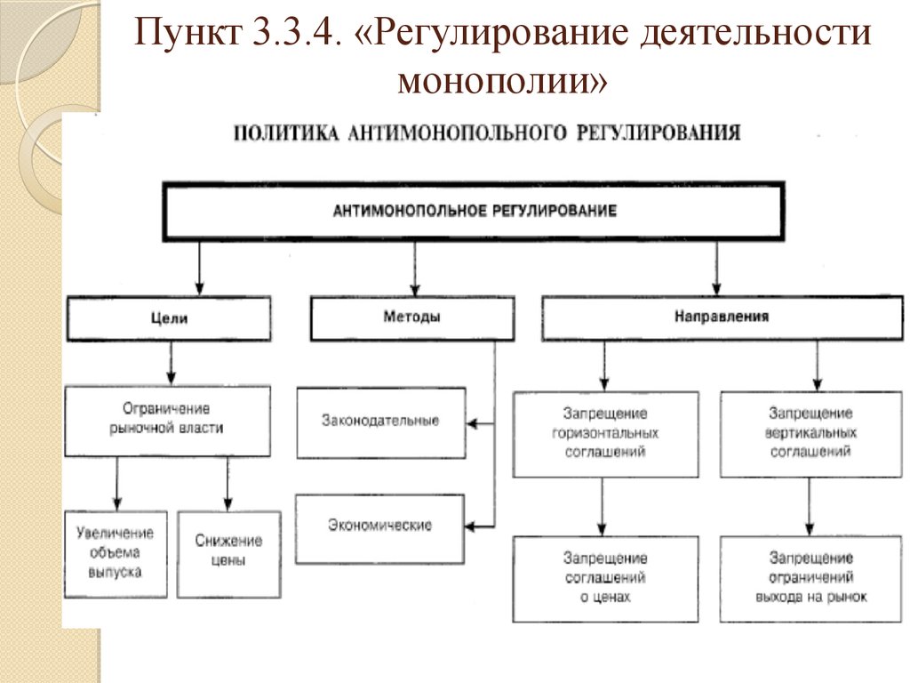 Антимонопольное регулирование. Методы антимонопольного регулирования в России. Система мер антимонопольного регулирования. Схема антимонопольное регулирование в РФ. Основные методы антимонопольного регулирования.