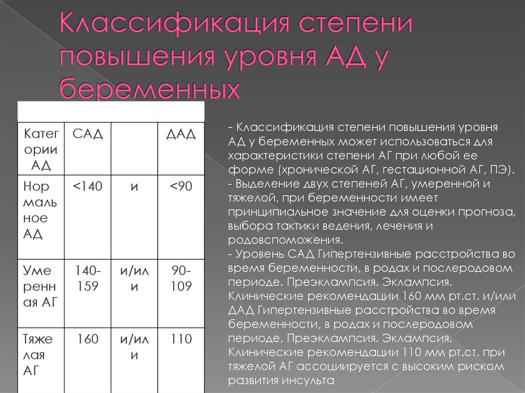 Нормальная беременность клинические рекомендации презентация