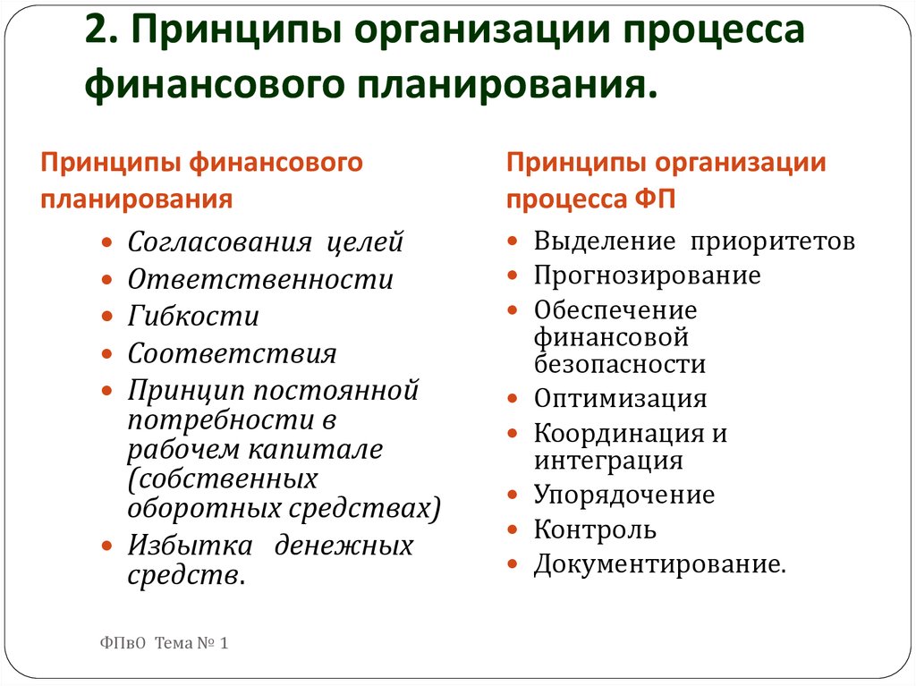 Основные виды финансовых планов организации прогноз