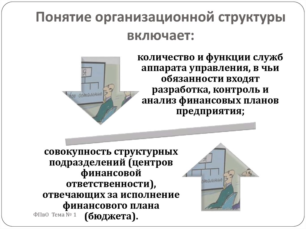 Понятие организационная. Понятие организации и организационной структуры. Понятие организационной структуры управления. Концепция организационной структуры. Понятие оргструктуры.