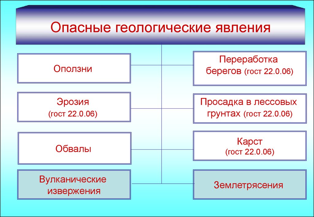 Причины возникновения геологических опасных явлений