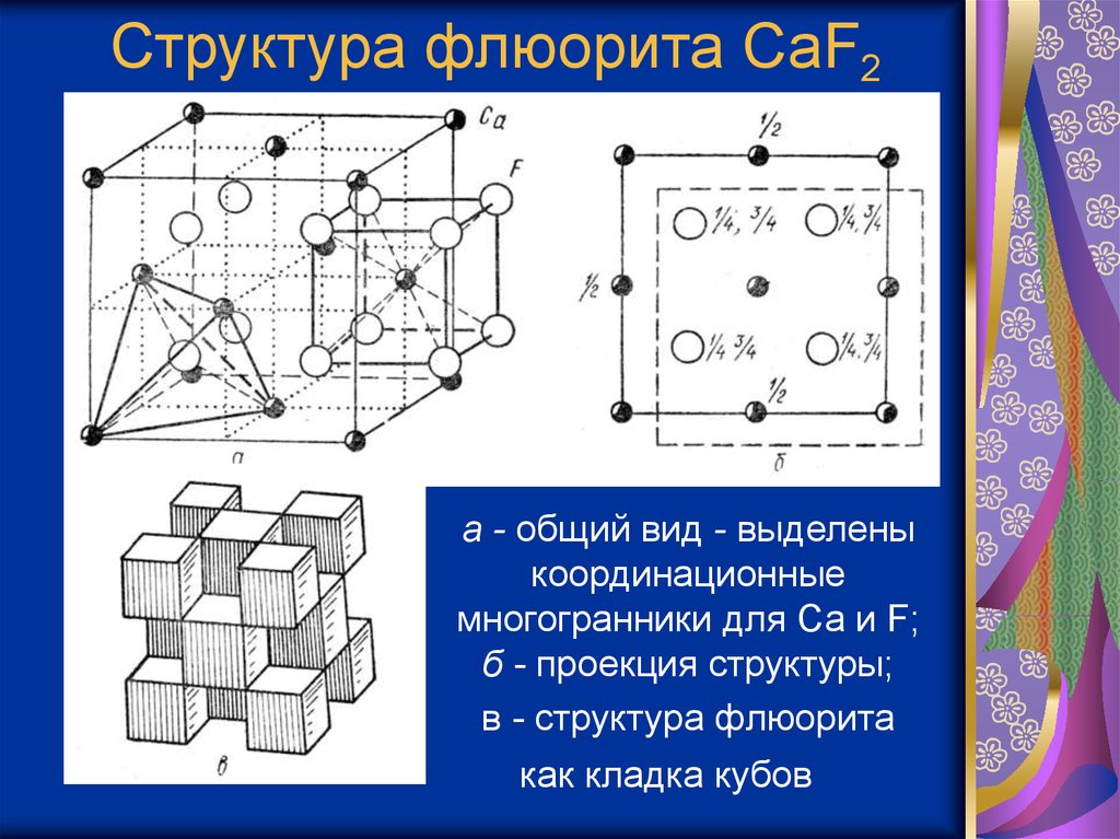 Рисунок 3 4 структура. Флюорит кристаллическая решетка. Структурный Тип флюорита. Структурный Тип флюорита caf2. Кристаллическая структура флюорита.