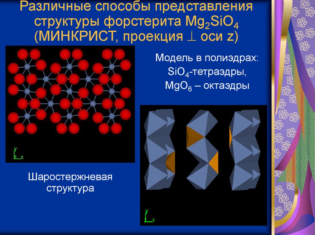 Структурное представление. Структура форстерита. Структура Полиэдр. Модельни презентация. Проекция решетки форстерита.