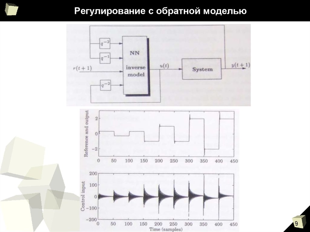 Обратная модель. Альфа инверсное модель Гуммеля-Пуна.