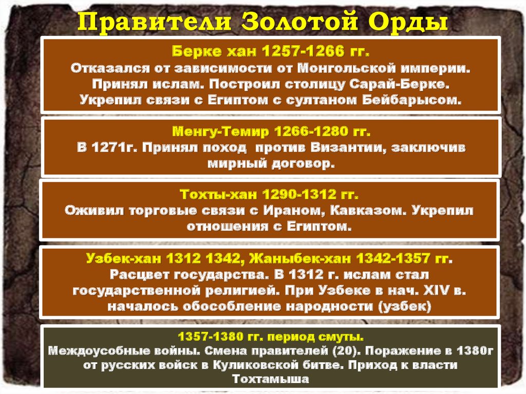 Ханы золотой орды таблица с годами правления схема