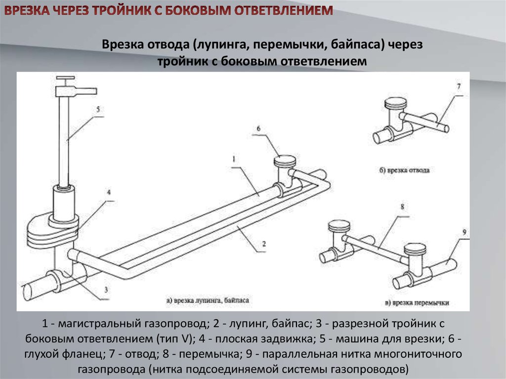 Схема врезки. Трубопровод с лупингом схема. Чертеж лупинга газопровода. Врезка стального газопровода приспособлением Ravetti схема. Схема лупинга нефтепровода.