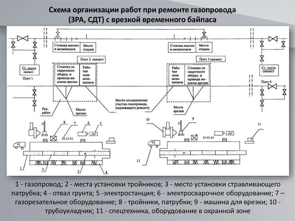 Врезка в газопровод под давлением - online presentation
