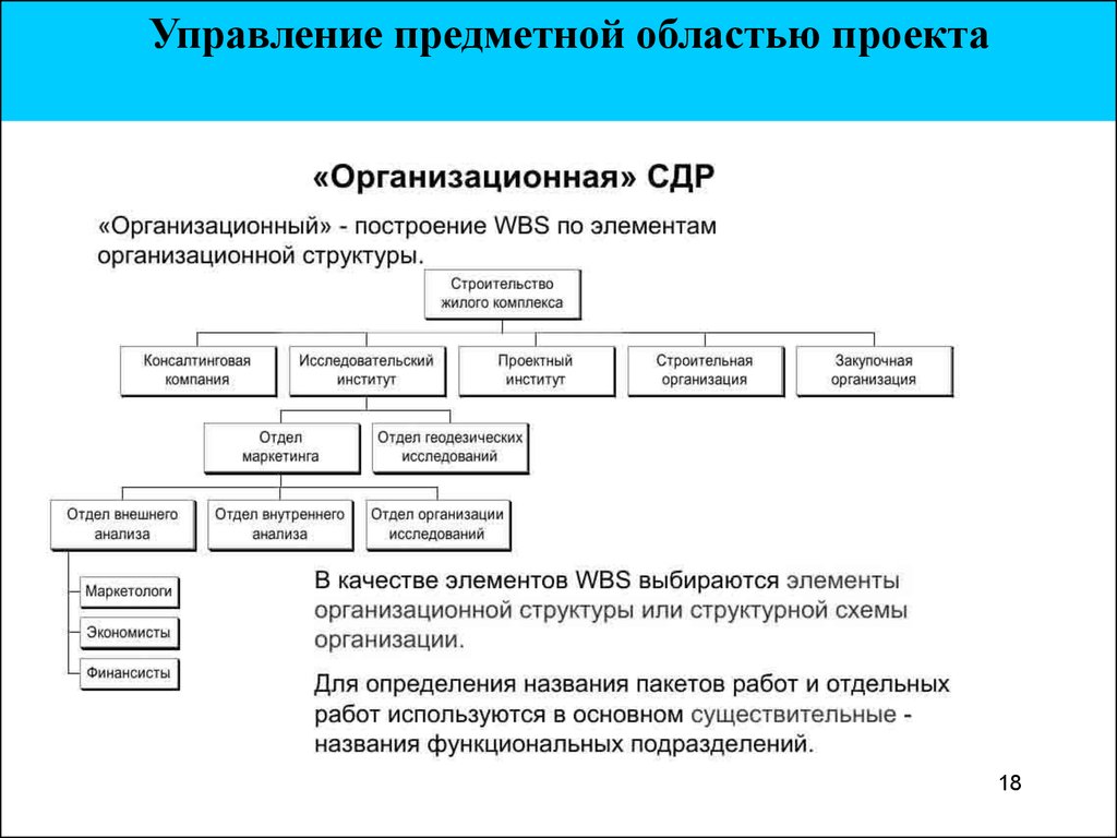 Предметная область проекта подразумевает