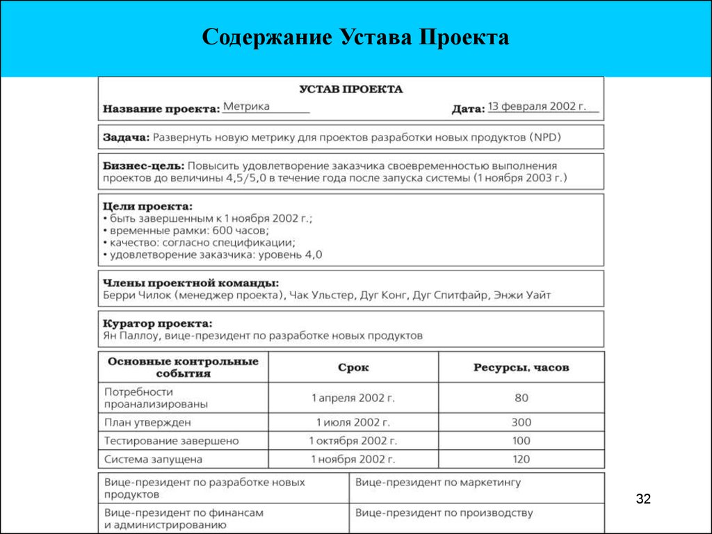 Устав проекта разработка сайта