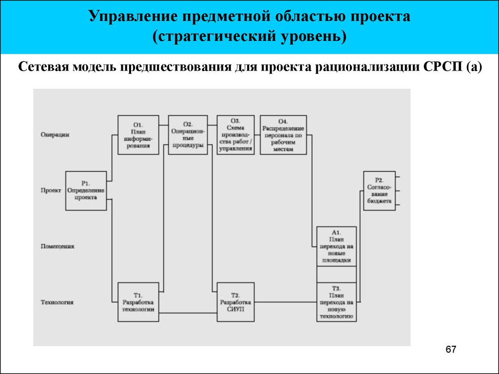 Предметную область проекта определяют